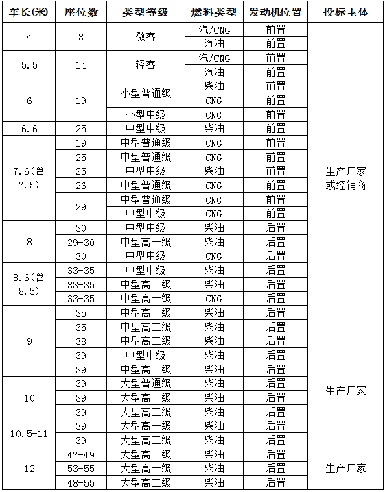 南宫NG28国际2015年营运车辆采购招标公告